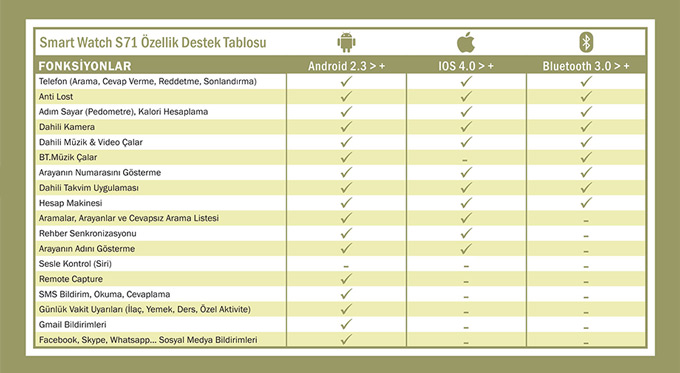 quadro yeni smart watch s71 versiyon2