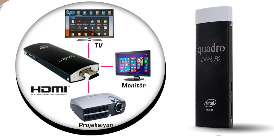 quadro, stick pc, mini pc