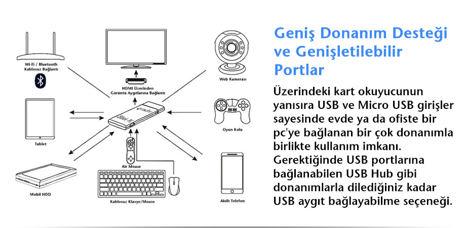 quadro, stick pc, mini pc